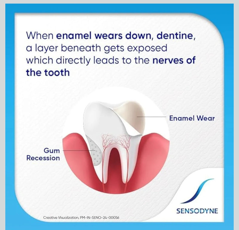 Sensodyne Toothpaste Fresh Gel | Daily Sensitivity Relief Tooth Paste Pack of 1 - 150gm | Dentist Recommended |Free Sansodyne toothbrush worth-62