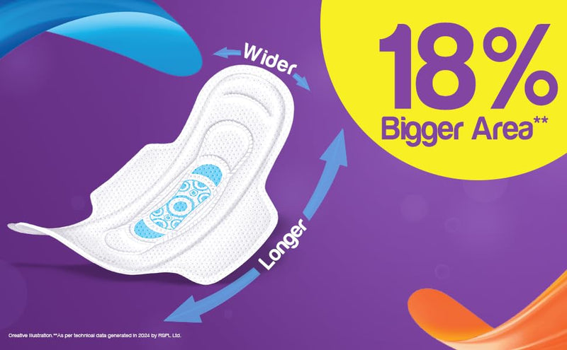 Pro Ease Go XL |Pack of 3| 18 Sanitary Pads for Women | 2X absorption | Odour Control | Long Lasting Protection |